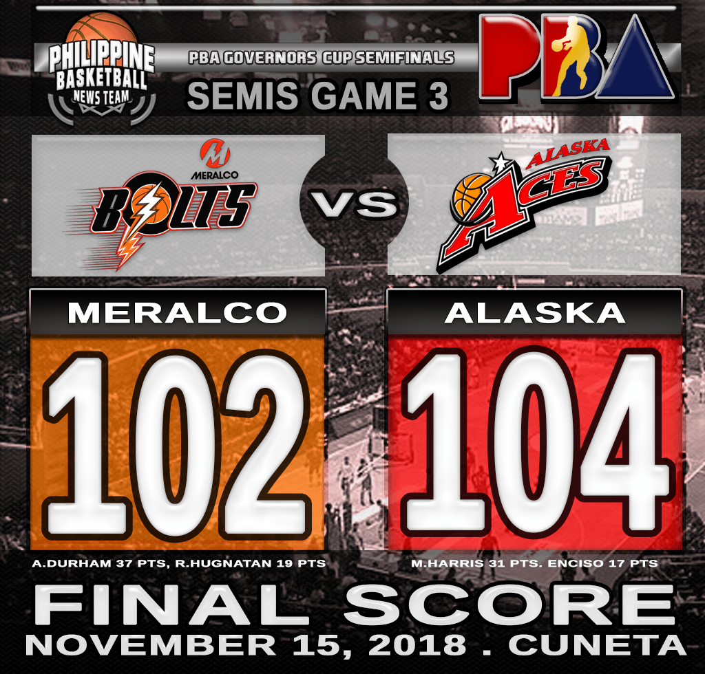 PBA Semifinals 2018: Alaska stops Meralco, 104-102