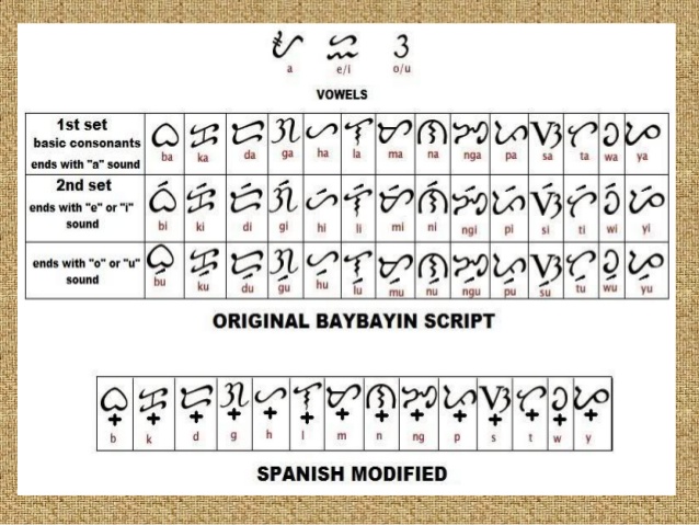 Baybayin, not Alibata is the ancient Filipino writing system